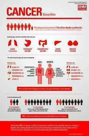 Photo: CC--GDS Infographics