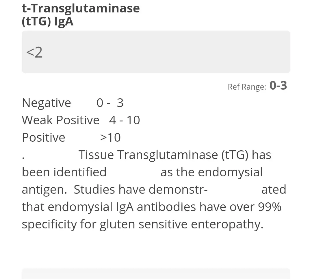 Test Results Celiac test-results-celiac-town