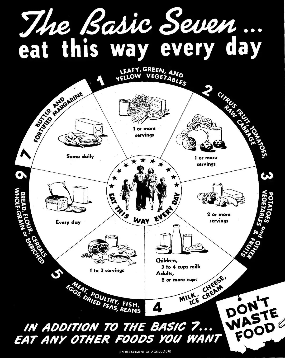 More information about "Misguided Government Food Guides"