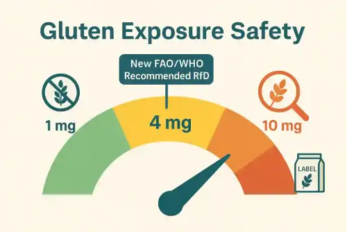 Global Experts Recommend Gluten Reference Dose: What It Means for Celiac Safety (+Video) - Image: Celiac.com ++ Watch the Video ++