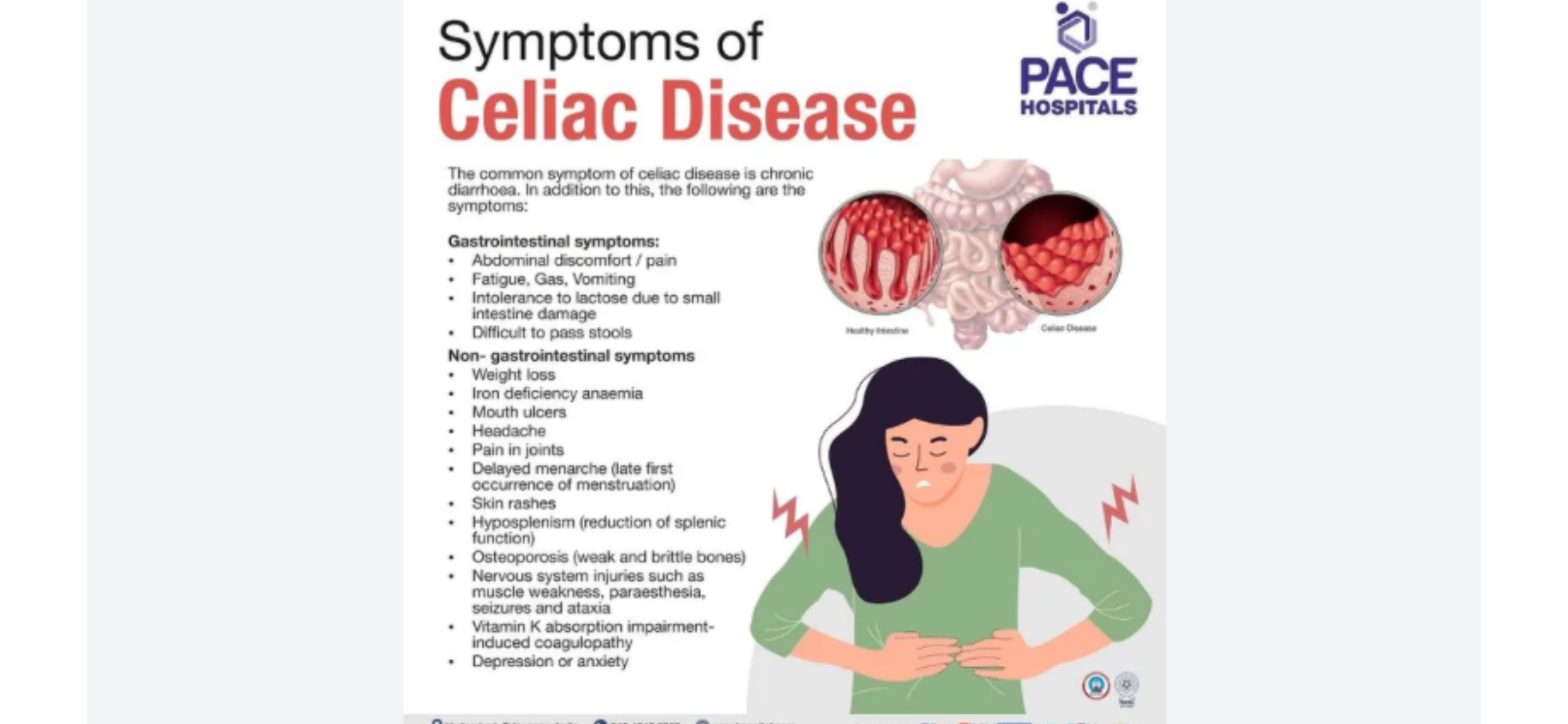 Arkansas Celiac Patients